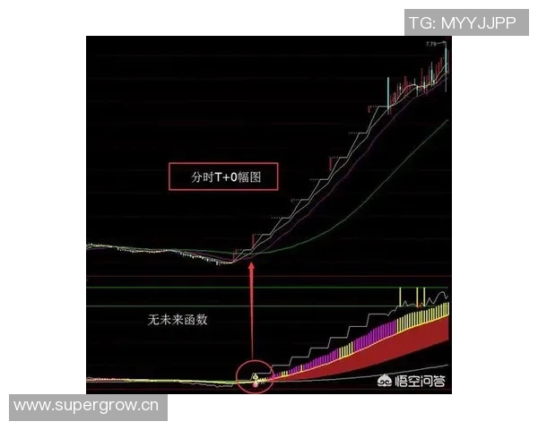【深度解析】欧联近况+未来走势预测