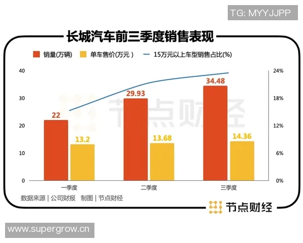 技术统计：灰熊近5场表现一览